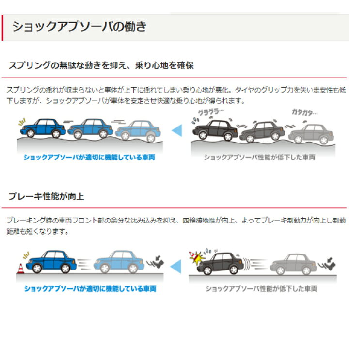 楽天市場】KYB カヤバ ミニキャブ U60V 補修用 ショックアブソーバー 