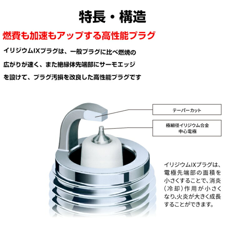 楽天市場】【メール便送料無料】 NGK スバルR-2 K12 (GSS) イリジウム 