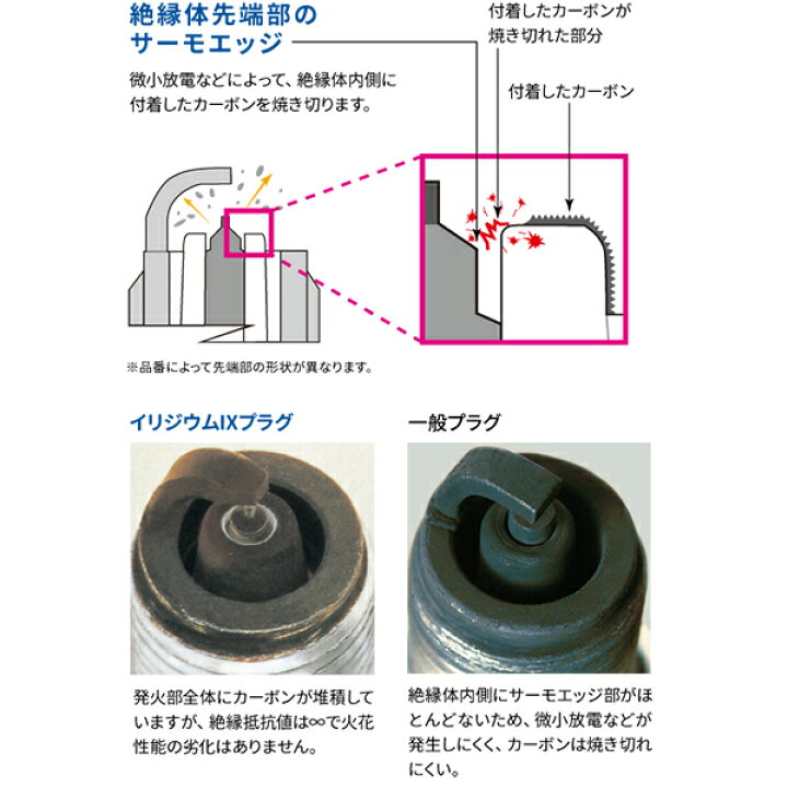 楽天市場】【メール便送料無料】 NGK スバルR-2 K12 (GSS) イリジウム 