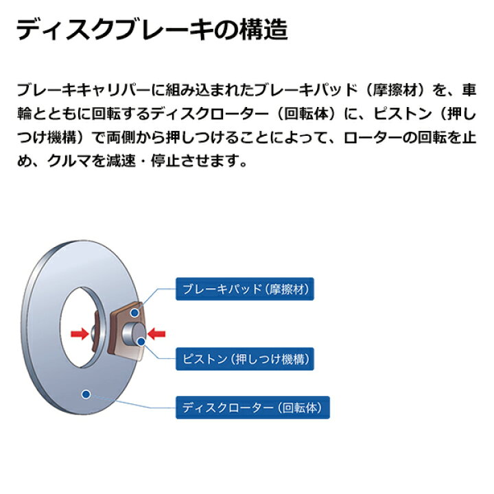 楽天市場】seiken 制研化学工業 レガシィ BD5 ブレーキディスク 