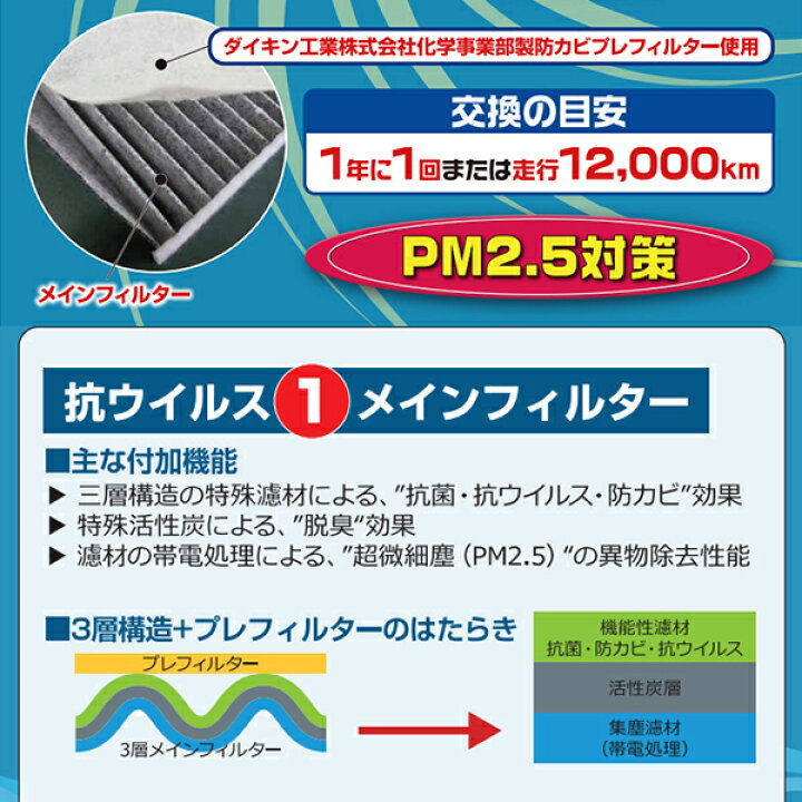 アルプス/ALPS エアコンフィルター W抗ウイルス トヨタ タウンエース AC-7903D AC-7903 タント LA650S エアコンフィルター アルプス工業 ALPS ダイハツ 参考純正品番88568-B2070 キャビンフィルター  自動車用