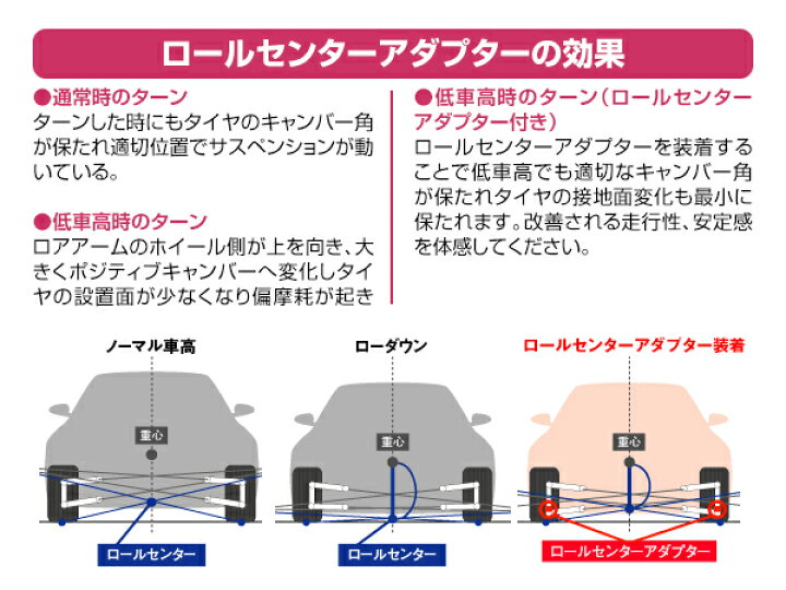 楽天市場】送料無料 ロールセンターアダプター 30mm トヨタ 