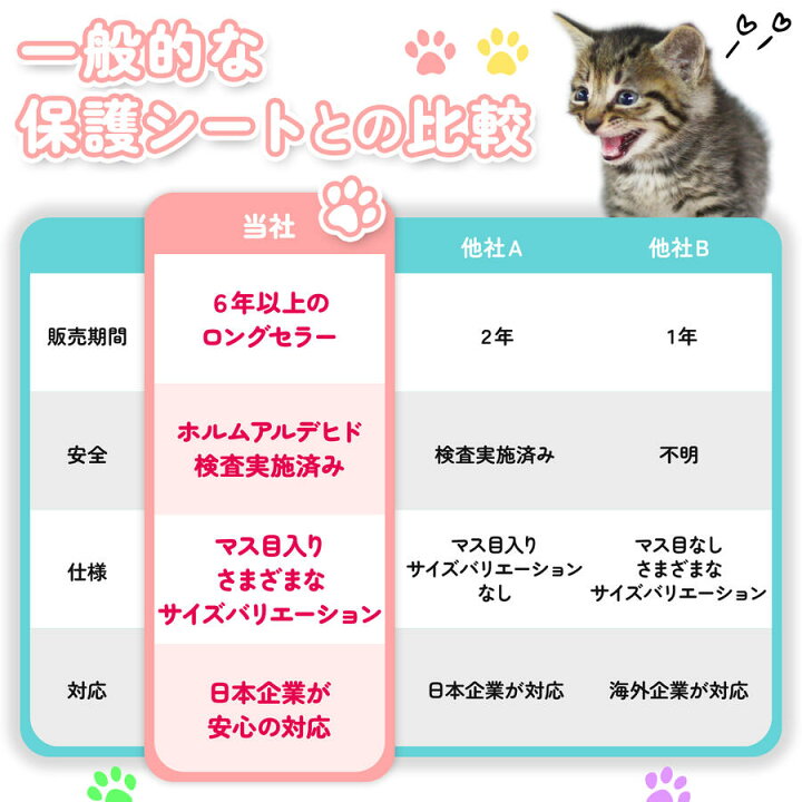 グリーンウィーク ペット壁紙保護シート 90cm 10m 壁の傷 半透明 弱 汚れ 猫ひっかき防止 ペットしつけ はがせる粘着タイプ