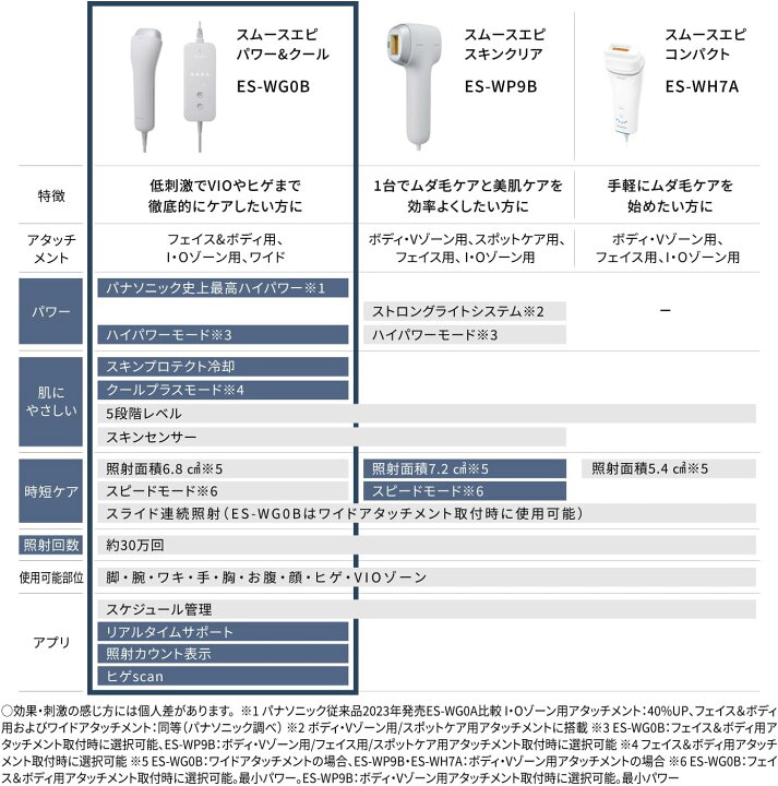 楽天市場】【新発売】パナソニック 脱毛器 光美容器 光エステ スムース 