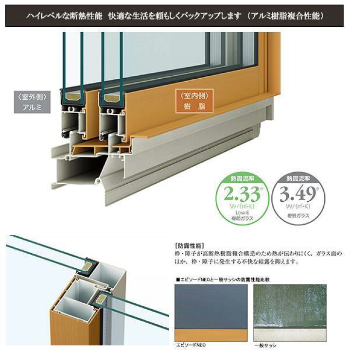 楽天市場】アルミ樹脂複合サッシ YKK エピソードNEO 引違い窓 W2600 