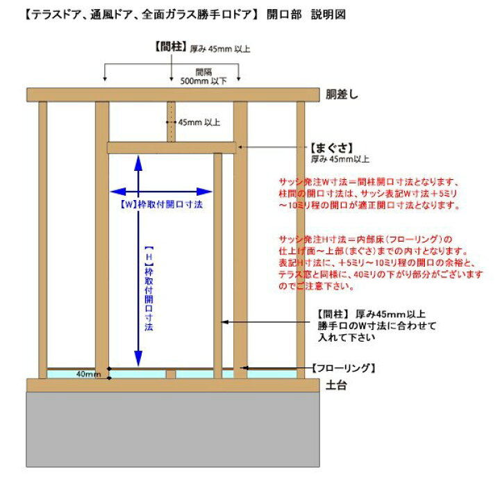 楽天市場】アルミ樹脂複合サッシ YKK エピソードNEO 全面ガラス 勝手口 