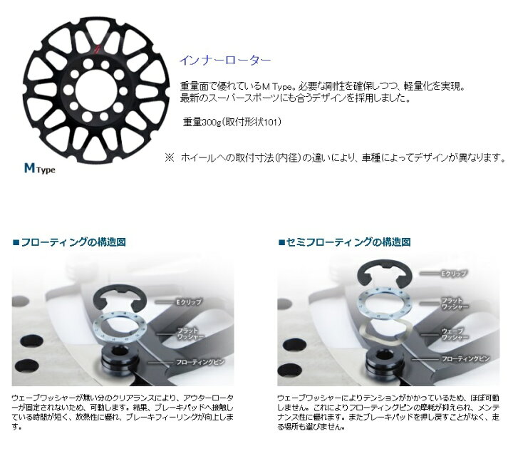 楽天市場】03-24年 CBR600RR ｻﾝｽﾀｰ/SUNSTAR ﾌﾛﾝﾄ ﾃﾞｨｽｸ ﾛｰﾀｰ ﾌﾟﾚﾐｱﾑ 