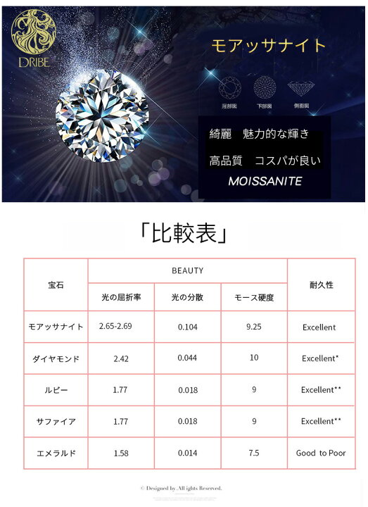 楽天市場】【鑑別書付き】DRIBEモアッサナイト おしゃれ クラシカル 