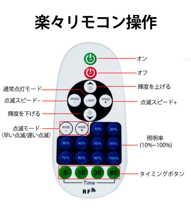 楽天市場】最先端320°発光ネオンled 50m ledテープライト ledテープ 
