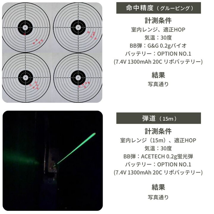 楽天市場】HTGベーシック スマートPCC 電子トリガー 電動ガン 