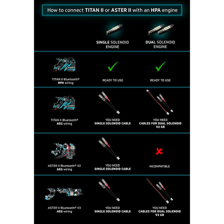 楽天市場】GATE ASTER 2 Ver2メカボックス用 後方配線 Bluetooth 