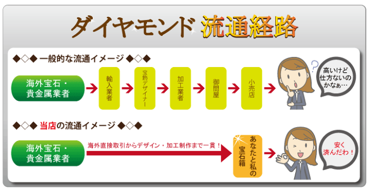 楽天市場】18金コニャックブラウンダイヤネックレス0.1カラット