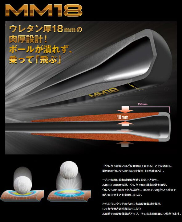 楽天市場】【MM18】SSK 軟式用 FRP製バット トップバランス SBB4023 