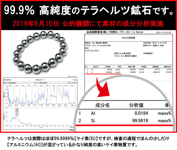 楽天市場】テラヘルツ 鉱石 さざれ石 今月35％off (中粒 B 100g) 10mm 