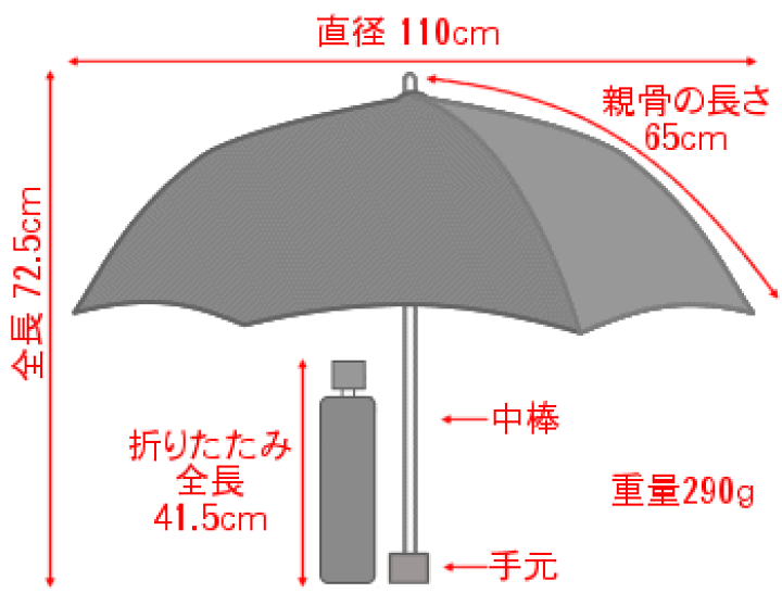 楽天市場】傘 メンズ 折りたたみ傘 wakao 大判 親骨65cm 高密度 タフタ