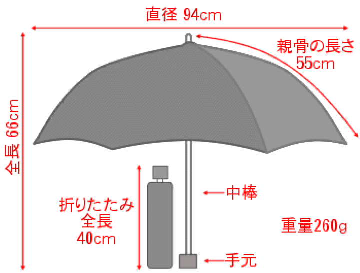 【まりお】日傘 晴雨兼用 折り畳み パラソル かさ工房 UV ワカオ 楽天市場】傘 メンズ 折りたたみ傘 WAKAO 晴雨兼用 男の日傘