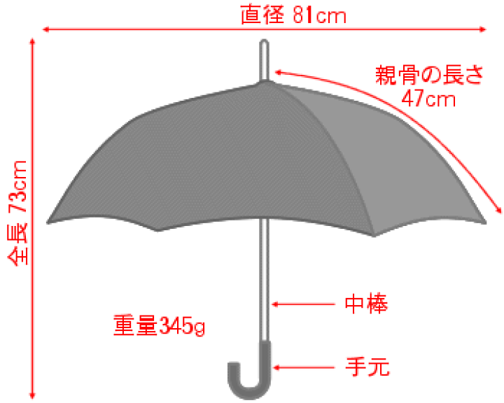 楽天市場】傘 レディース 長傘 WAKAO 晴雨兼用 ギンガムチェック 楽天市場】傘 レディース 長傘 WAKAO 晴雨兼用 ギンガムチェック