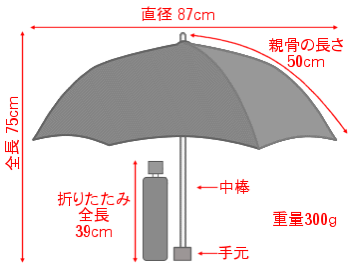 新品 UV加工 木製わっか型ハンドル 折りたたみ傘 パラソル 日傘 8本骨 楽天市場】インディアン ヘッド 晴雨兼用 折りたたみ傘 親骨50cm