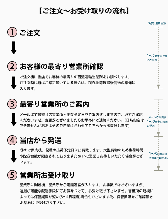 楽天市場】【最大P19倍!!30日は5と0のつく日!!】【【沖縄・離島 楽天市場】【最大P19倍!!30日は5と0のつく日!!】【【沖縄・離島
