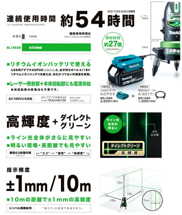 楽天市場】マキタ 自動追尾ダイレクトグリーンレーザー屋内・屋外兼用 