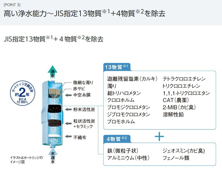 楽天市場 Panasonic 還元水素水生成器 Tk Hs70 W ﾊﾟｰﾙﾎﾜｲﾄ 箱難有 堀田商事質店 楽天市場店