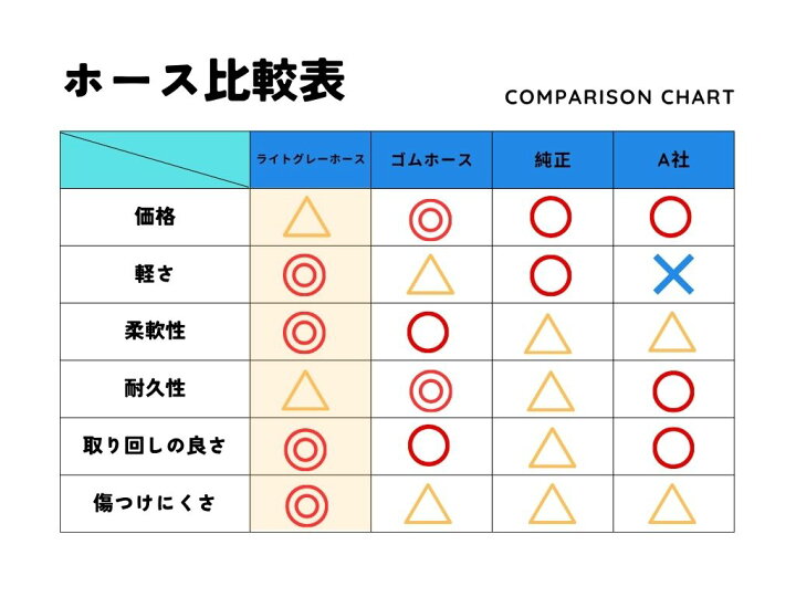 楽天市場】ケルヒャー ホース 柔らかい 延長 ジョイント oリング 