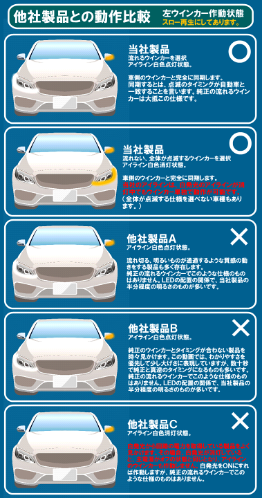 楽天市場】フリード GB5 GB6 流れるウインカー (流れる、流れない