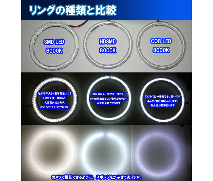 楽天市場】☆ステップワゴンRK1 RK2 後期 HDSMD LED 8000K イカリング 