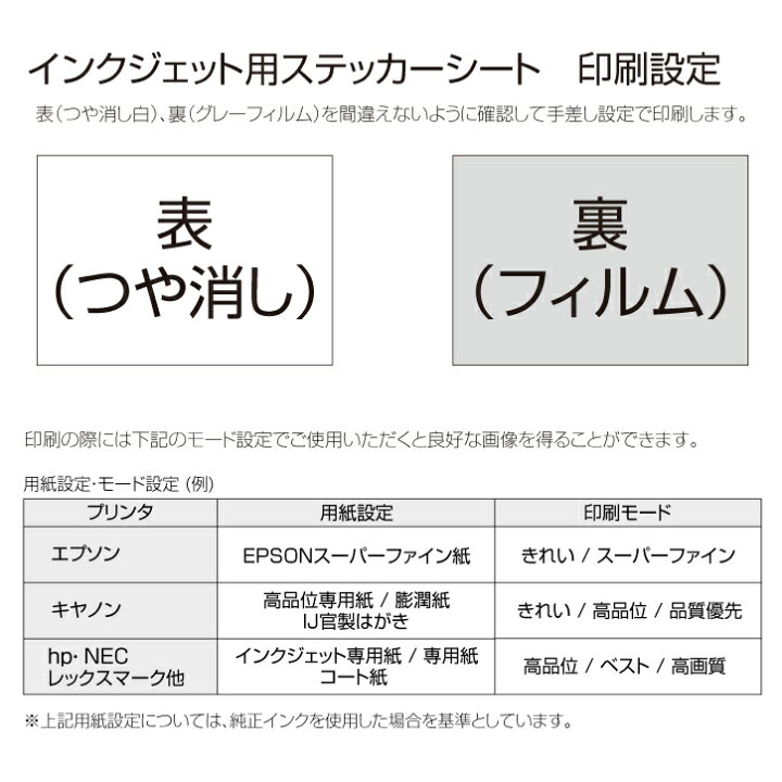 楽天市場】ステッカーシート＋ラミネートシート A4サイズ各5枚セット 