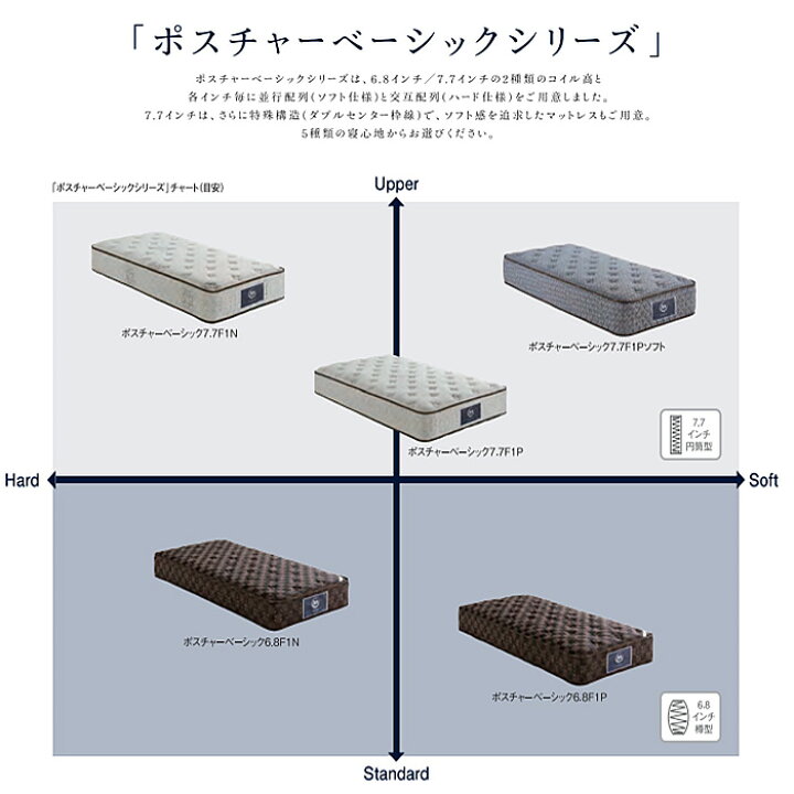 楽天市場】【送料無料】サータポスチャーベーシック7．7F1P Q2 