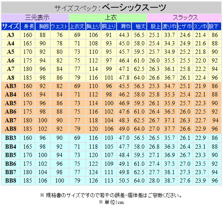 楽天市場】秋冬物 [Scabal] スキャバル オーダー生地使用 ベーシック2