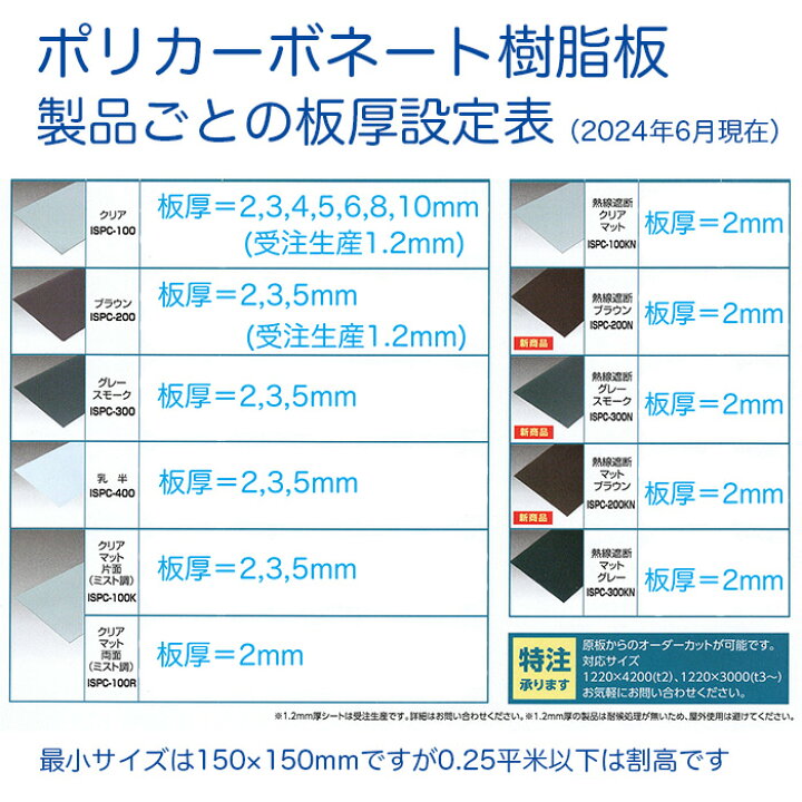 楽天市場】ポリカーボネート 平板 厚み;3mm 色:クリア サイズ:910mm 