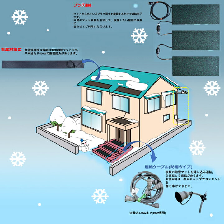 楽天市場】融雪マット 玄関用S M15008 （本体のみ）厚20×幅500×長800mm 