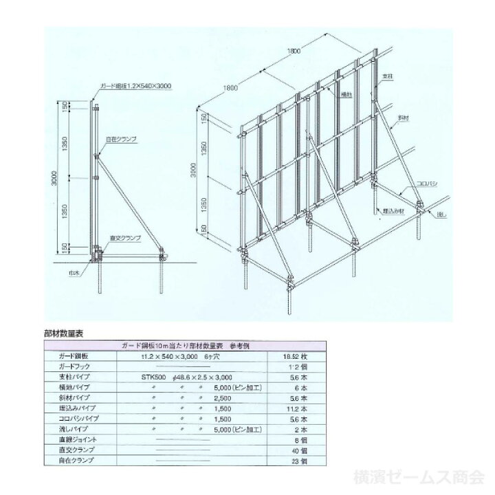 仮設足場資材 フラットパネル3M 80枚セット 現場工事用仮設・ヤード 