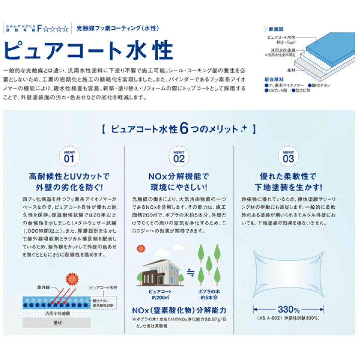 楽天市場】ピュアコート水性 超耐候光触媒フッ素樹脂コーティング UV 