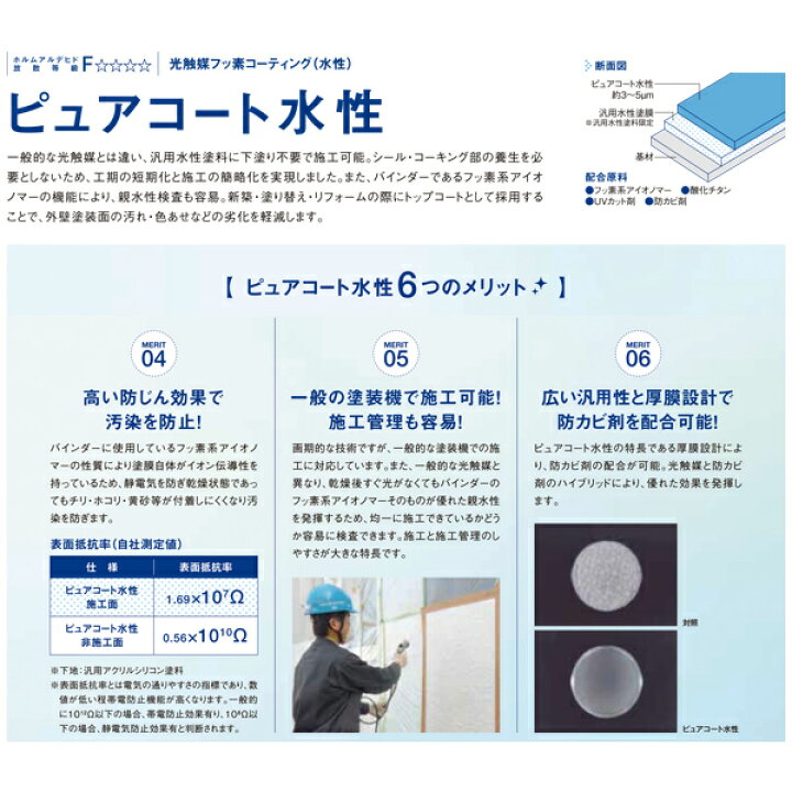 楽天市場】ピュアコート水性 超耐候光触媒フッ素樹脂コーティング UV 