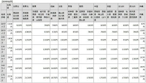 広陵高校野球部応援グッツ★マフラータオル★towel
