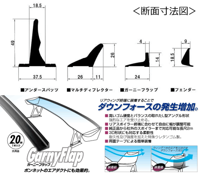 楽天市場】JURAN / ジュラン ガーニーフラップ 2m 1本入り □ エアロ