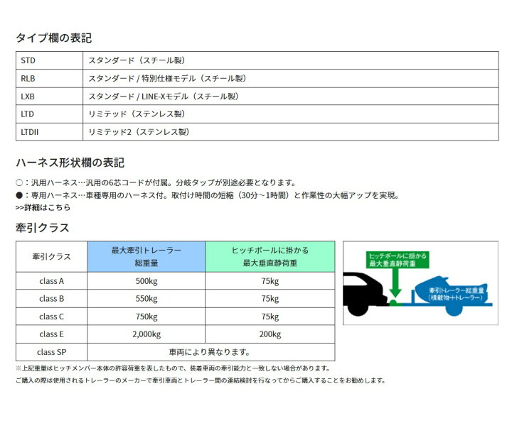 楽天市場】SUNTREX サントレックス ヒッチメンバー タウンエースノア 