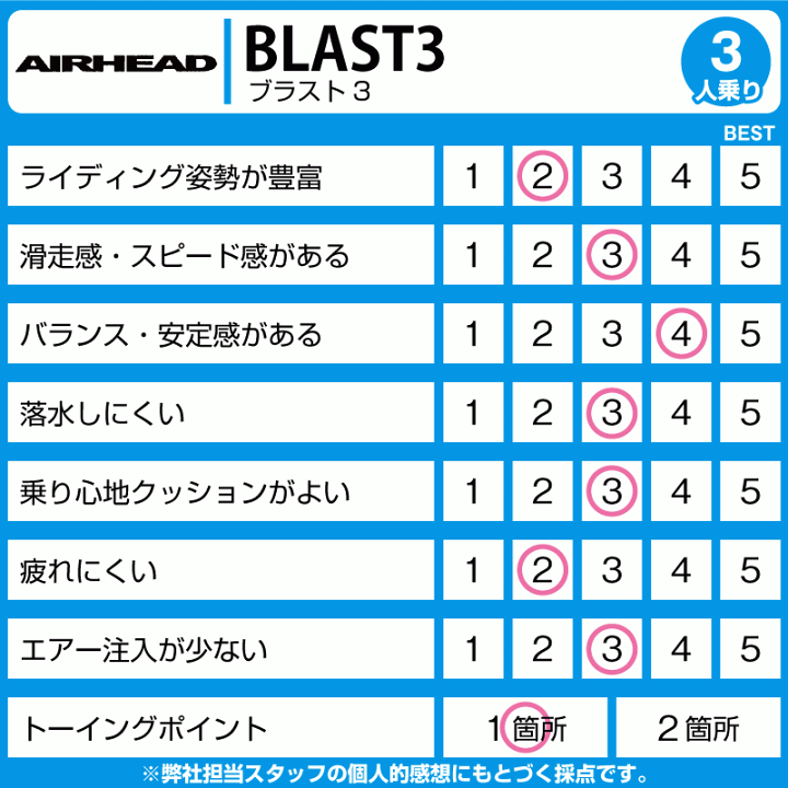 楽天市場】AIRHEAD エアーヘッド トーイングチューブ 3名 楽天市場】AIRHEAD エアーヘッド トーイングチューブ 3名