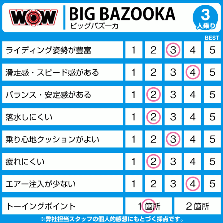 カタログギフトも! お得セット エアーヘッド BIGBERTHA ビッグバーサ 4名 43067大型 ウォータートーイ バナナボート トーイングチューブ ゴムボート AIRHEAD trofej-dinamo.hr カタログギフトも! お得セット エアーヘッド BIGBERTHA ビッグバーサ 4名 43067大型 ウォータートーイ バナナボート トーイングチューブ ゴムボート AIRHEAD trofej-dinamo.hr