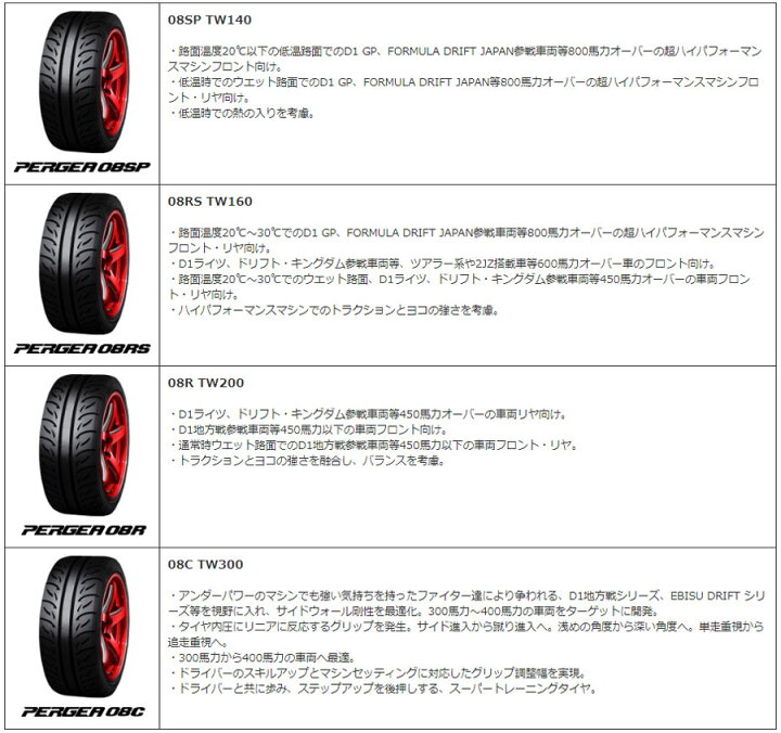 楽天市場】VALINO PERGEAヴァリノ ペルギア 08R225/40R18 92W 1本 