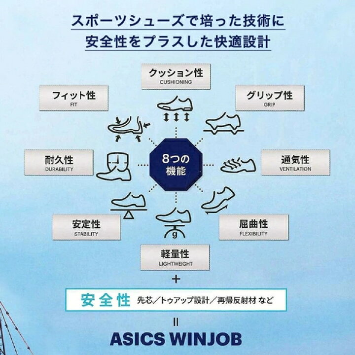 楽天市場】アシックス ウィンジョブ ASICS WINJOB CP701 安全靴 安全スニーカー 作業靴 現場靴 おしゃれ 天然皮革 ハイカット メンズ 衝撃吸収 防滑 : カサブロウ楽天市場店 楽天市場】アシックス ウィンジョブ ASICS WINJOB CP701 安全靴 安全スニーカー 作業靴 現場靴 おしゃれ 天然皮革 ハイカット メンズ 衝撃吸収 防滑 : カサブロウ楽天市場店