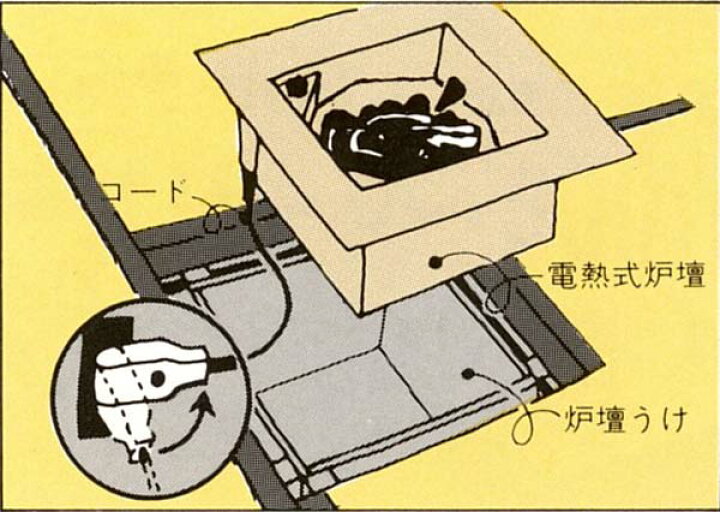 楽天市場】茶道具 L801 野々田式炉壇 サンアイ 電熱器 炭型ヒーター 旧 