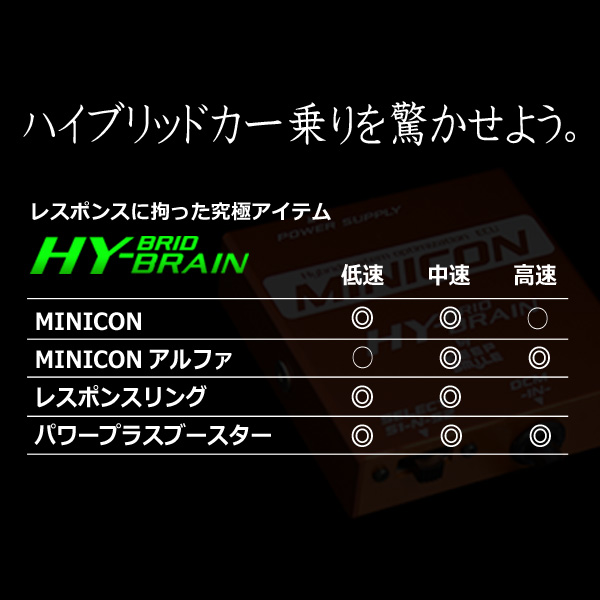 HYBRAIN　MINICONα（ミニコンアルファ）　トヨタ　アクア NHP10 | キープスマイルカンパニー