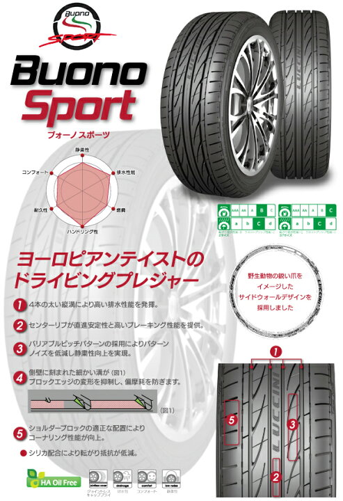 楽天市場】スポーツタイヤ4本セット 15インチ LUCCINIルッチーニ 