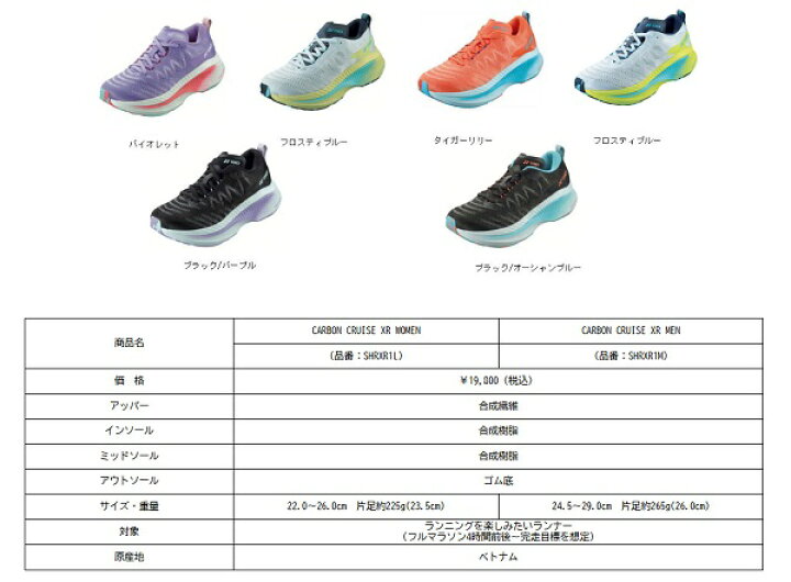 楽天市場】ヨネックス パワークッション ランニングシューズ カーボン  