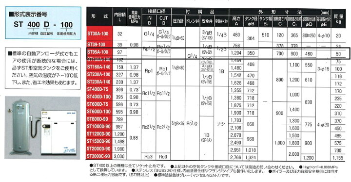 楽天市場】エアータンク 空気タンク ST95D-100 97L 明治機械製作所 