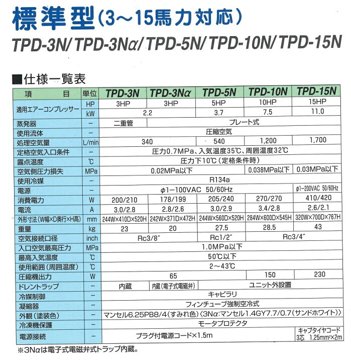 楽天市場】エアードライヤー TPD-3N 3馬力対応 東プレ : kikaihanbai