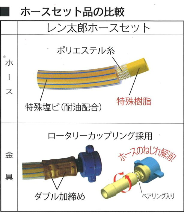 楽天市場】エアホース 20m 20SB-B AIRMAN エアーホース 別置式 レン 